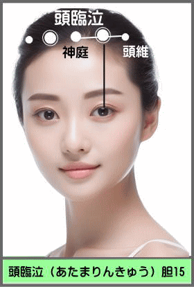 ツボ　あたまのりんきゅう