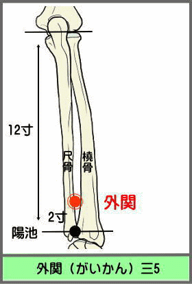 ツボ　がいかん