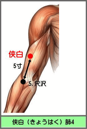 ツボ　きょうはく