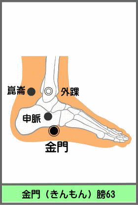 ツボ　きんもん