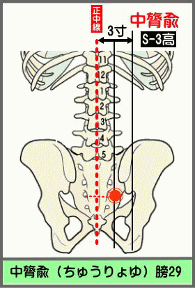 ツボ　ちゅうりょゆ