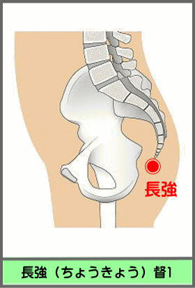 ツボ　ちょうきょう